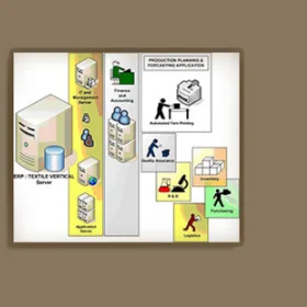 Advantages of owning a Textile ERP software
