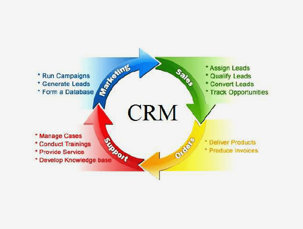 CRM